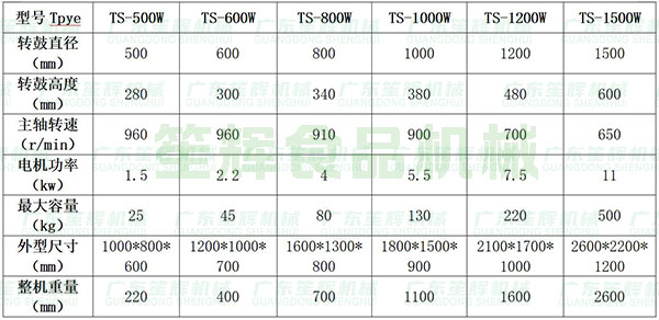 蔬果脫水機(jī)